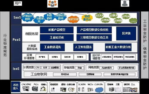 28家國內(nèi)外領(lǐng)先企業(yè)工業(yè)互聯(lián)網(wǎng)平臺概況及北京企業(yè)網(wǎng)站開發(fā)與運營