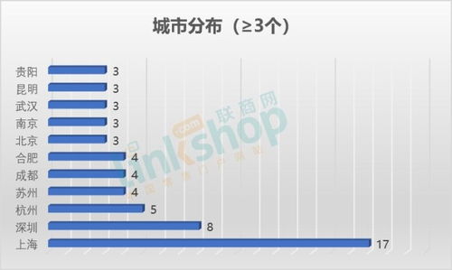 全國去年12月新開111個購物中心同比持平，萬達領跑市場，北京企業網站開發與運營助推行業升級