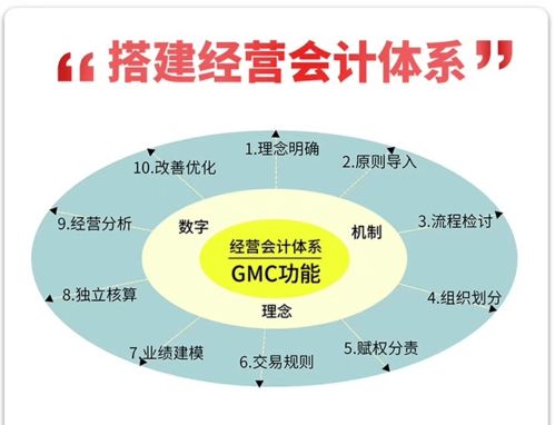 阿米巴核心 公司平臺化與小組企業(yè)化的經(jīng)營實踐