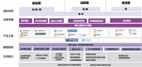 天貓發(fā)布企業(yè)經(jīng)營方法論 助力商家實現(xiàn)雙11確定性增長