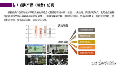 未來工廠與數(shù)字孿生 北京企業(yè)網(wǎng)站開發(fā)與運營的新引擎