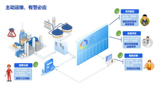 流程工業(yè)智能自主運行 破解疑難雜癥的創(chuàng)新之道