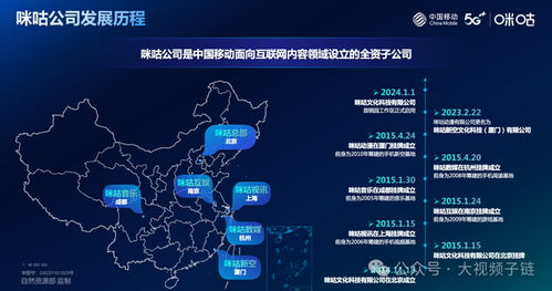 中國移動副部級組織體系下的北京企業(yè)網(wǎng)站開發(fā)與運營管理實踐