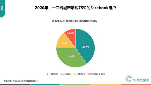 2020年中國移動互聯(lián)網(wǎng)行業(yè)發(fā)展分析報告——北京企業(yè)網(wǎng)站開發(fā)與運營的機遇與挑戰(zhàn)