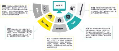 數(shù)字心智運(yùn)營(yíng) 把握時(shí)代機(jī)遇，論中國(guó)快消品企業(yè)D2C轉(zhuǎn)型趨勢(shì)及北京企業(yè)網(wǎng)站開(kāi)發(fā)與運(yùn)營(yíng)