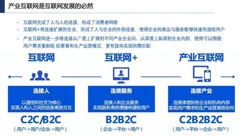 產(chǎn)業(yè)互聯(lián)網(wǎng)發(fā)展趨勢(shì)、機(jī)會(huì)與北京企業(yè)網(wǎng)站開(kāi)發(fā)運(yùn)營(yíng)策略
