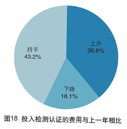 2018年中國外貿(mào)服務(wù)市場調(diào)查報(bào)告 趨勢、挑戰(zhàn)與機(jī)遇