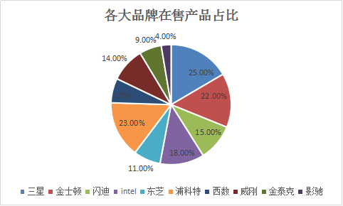 2017年固態(tài)硬盤市場深度調(diào)查報(bào)告 技術(shù)與競爭格局全面解析
