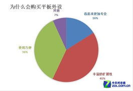 路在何方 2012年度平板外設(shè)市場調(diào)查